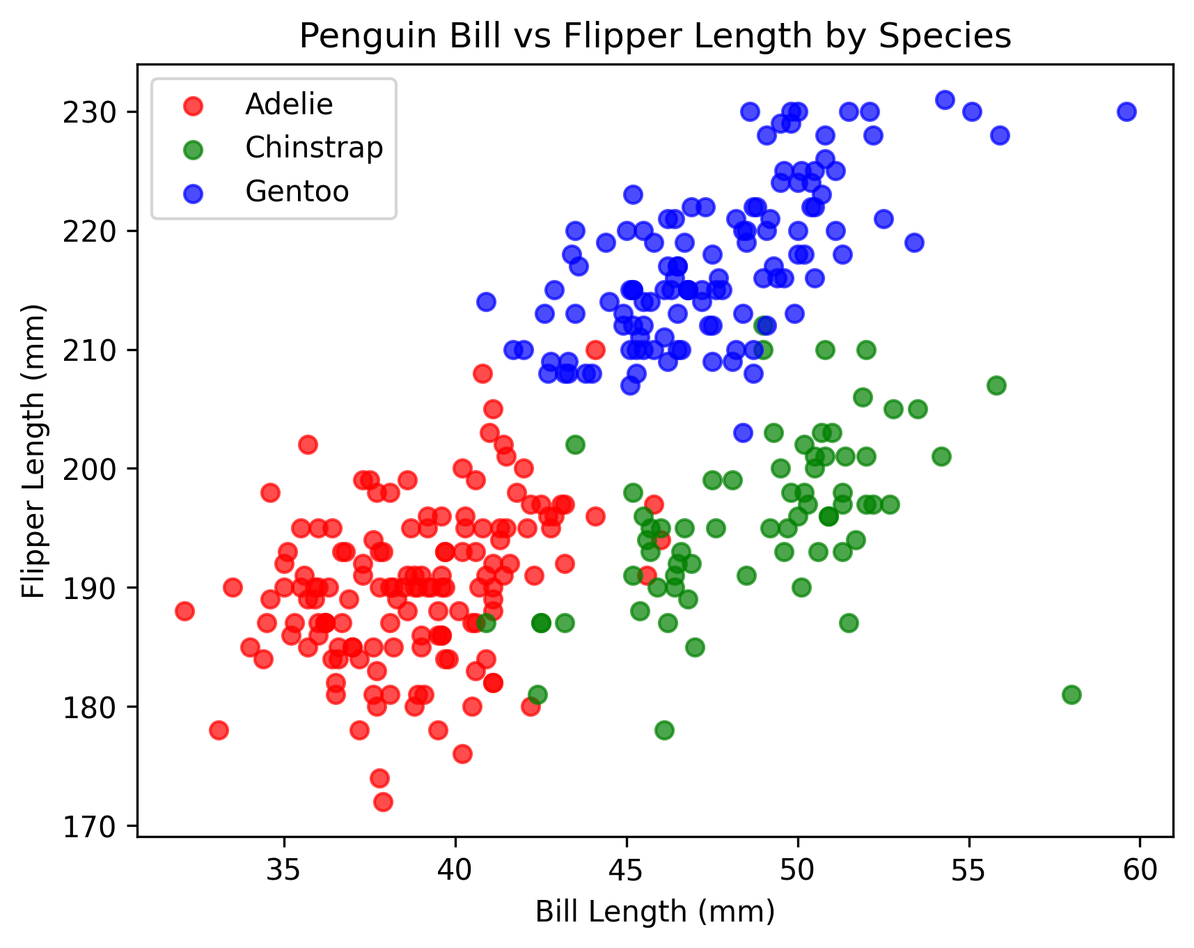 Penguins
